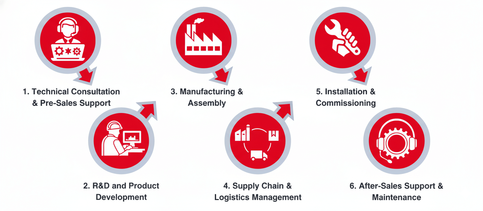 what we do illustration